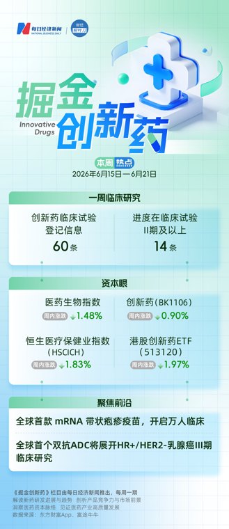 “缠腰龙”剧痛无解全球首款mRNA带状疱疹疫苗开启万人临床；全球首个双抗ADC将展开HR+/HER2-乳腺癌III期临床研究 | 掘金创新药
